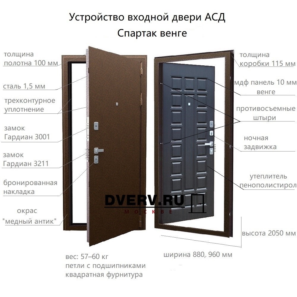 конструкция входной двери АСД Спартак венге